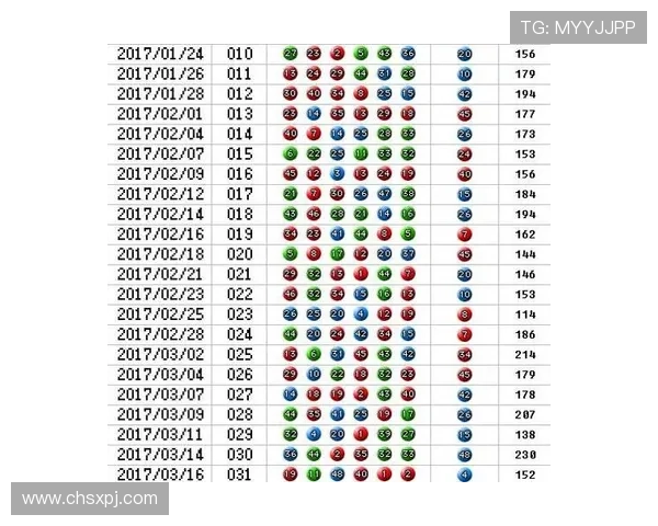 澳门六合彩历史记录保存时间及查询途径详解，确保玩家掌握完整开奖信息